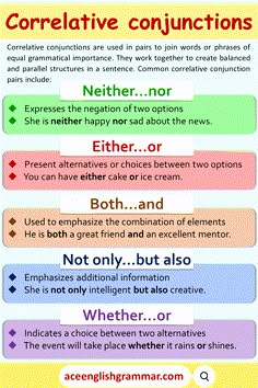 Correlative Conjunctions in English Grammar Grammar Notebook, Punctuation Worksheets