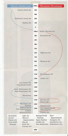 an info sheet with some red and blue lines on it's back side, as well as other information about the art