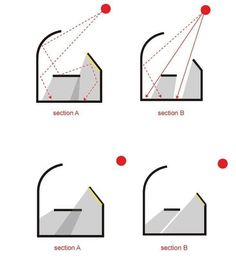 four different angles and directions to make an object look like it is going down the hill