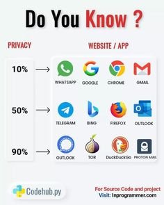 what do you know about the web app? infographical poster for mobile application development company