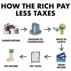 how the rich pay less taxes scheme works for small business owners and homeowners