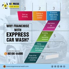 a car wash advertisement with the words, why franise with express car wash?