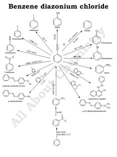 the diagram for benze diazonium choridde, which is used to make