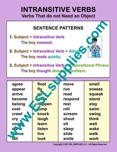 an interactive poster with words and pictures to help students learn how to say the verbs