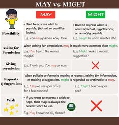 the differences between english and spanish words