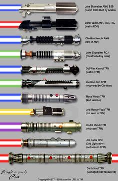 the different types of lightsabes are shown in this diagram, with each one being colored