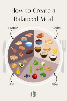 Eating a balanced diet is very important. Here is a simple nutrition tip that will teach you how to create a balanced meal every time. Build A Healthy Meal, Build A Balanced Meal, Protein Fat Carb Meals, Balanced Food Plate, Protein Meals Simple, Protein Fat Fiber Meals, Complete Meal Ideas, Food With Fiber, Balanced Plate Meals