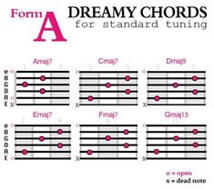 the guitar tabs are labeled in pink and black, with different chords on them