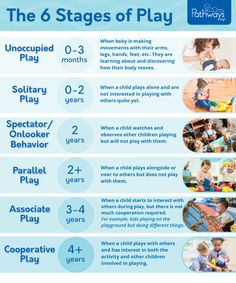 the 6 stages of play info sheet for babies and toddlers to learn how to play