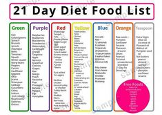 Diet Rules, 21 Day Diet, Diet Tracker, 21 Day Fix Meal Plan, Sweet Potato Kale, Best Smoothie, Calorie Tracker, 21 Day Fix Meals, Jillian Michaels