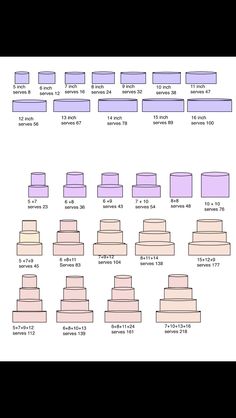 a diagram showing the different types of cakes and how they are stacked on top of each other