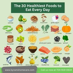 Best Nutritional Foods, Nutritional Dense Food, Nutritionally Dense Foods, The Healthiest Foods, What Is The Healthiest Diet, What Nutrients Do I Need Daily, Nutrition Dense Foods, Nutrient Dense Vegetables, Day On A Plate