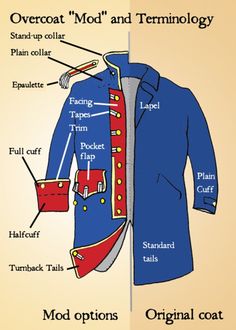 an image of the parts of a peacoat labeled in english and french words on it