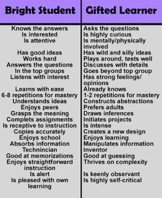 two different types of teaching materials are shown in this table, with the words bright student and giffed learner