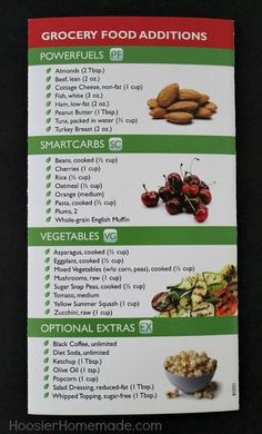 Nutrisystem Grocery List, Nutri System Meal Plan, Nutra System Recipes, Diy Nutrisystem Plan, Nutrisystem Diet, Fmd Recipes, Nutrisystem Recipes, Fitness Foods