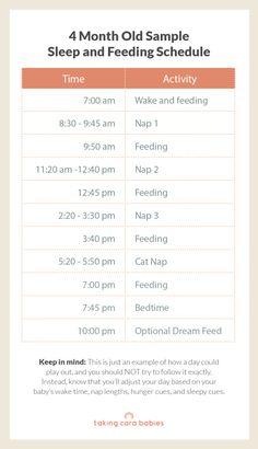 the four month old sample sleep and feeding schedule is shown in red, orange, and white