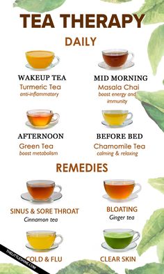 tea chart with different types of green teas and their benefits in the health care