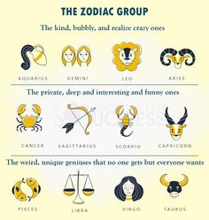 zodiac signs and their meaningss