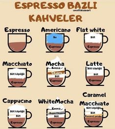 the different types of espresso coffees and their names on each one cup