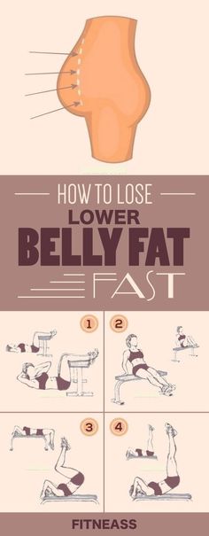 Belly Fat Exercises, Motivasi Diet, Latihan Dada, Lemon Diet, Lose Lower Belly Fat, Trening Fitness, Lower Belly Fat, Lower Belly, Trening Abs