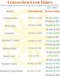 the instructions for how to use convection cook times