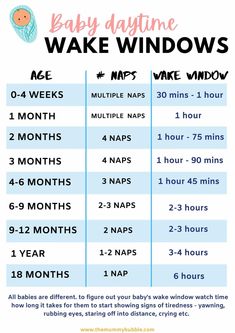 a baby's schedule for wake windows