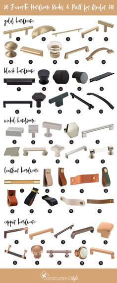 the different types of handles and knobs are shown in this poster, which is also labeled