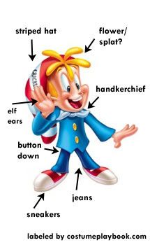 the parts of a clown's head and body labeled in english, spanish, and german