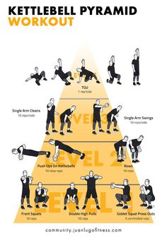 kettlebell workout Circut Training, Exercises Back, Kettlebell Routines, Pyramid Workout, Card Workout