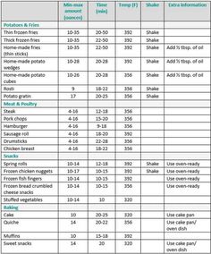 the table shows how many different types of food are available for each type of meal