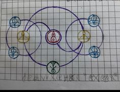 a drawing of four circles with different symbols in them