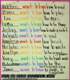 an anchor chart with words written in different colors on it and the words below them