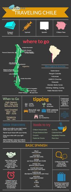 an info poster with different things to see and do in the philippines, including maps