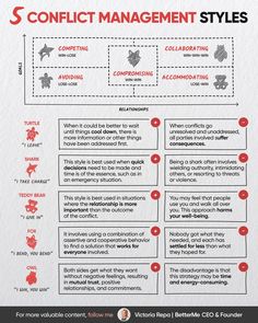 an info sheet with the words conflict management styles on it, and instructions for how to use