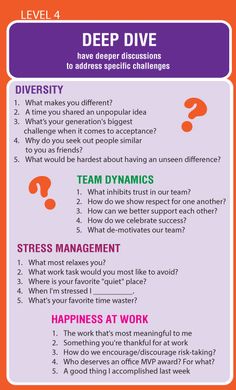 20 Sample Questions for Deep Diving Conversations Relating to the Work Place Huddle Topics For Work, Team Activity For Work, Team Building Affirmations, Team Building Excersices For Work, Questions To Ask Your Team, Check In Questions For Meetings, Questions To Ask Your New Team, Get To Know You Questions For Work Team Building, Team Check In Questions