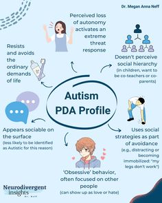 Demand Avoidance, Asd Spectrum, Pathological Demand Avoidance, Conduct Disorder, Mental Health Facts, Behavior Disorder, Sensory Issues, Sensory Processing Disorder, Spectrum Disorder