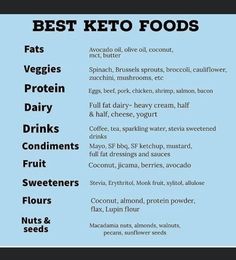 Strict Keto, Ketone Recipes, Fasting Diet Plan, Keto On A Budget, Ketogenic Diet Food List