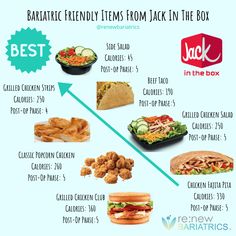 Jack in the Box Bariatric Friendly: After Gastric Sleeve, Gastric Bypass Bariatric Fast Food, Bariatric Tips And Tricks, Jack In The Box Breakfast, Vsg Tips, Gastric Bypass Meal Plan, Sleeve Meals