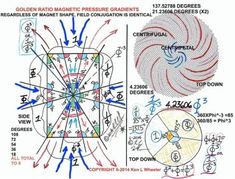 the diagram shows different types of magnets and how they are connected to each other