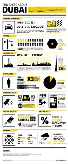 an info poster with different types of symbols