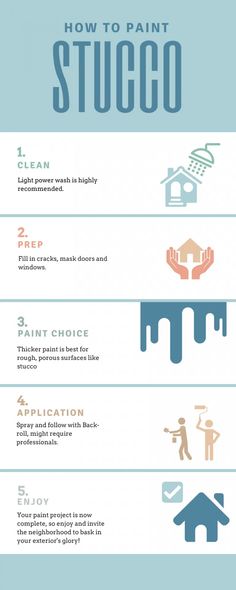 an info sheet with different types of paint and how to use it in your home