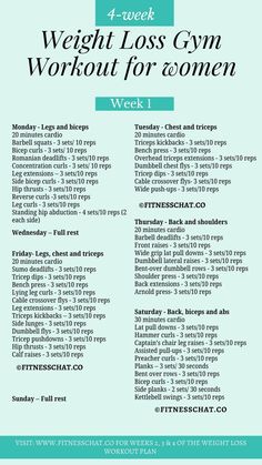 weight loss gym routine Weight Lifting For Women Beginners, Women Full Body Workout, Gym Workout Plan, Free Weight Workout, Weights Workout For Women, Full Body Weight Workout, Full Body Workout Plan, Workout Gym Routine, Gym Workout Plan For Women