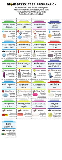 Pharmacy Technician Study, Nclex Study Guide, Nclex Review, Detox Kur, Nclex Study