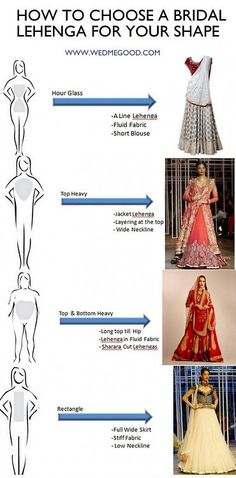 IT'S PG'LICIOUS — How to choose a Bridal #Lehenga for Your Body... Flared Lehenga, Saree Bollywood, Desi Wedding, Indian Designer Wear