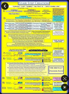 a yellow and blue poster with words on it's back side, in the middle of