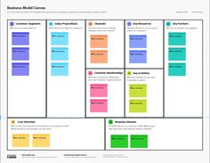 the business model canvas is shown