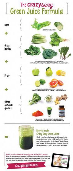 the green juice formula is shown in this poster