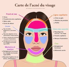 Face Mapping Acne, Face Mapping, Acne Help, Face Acne, Girl Tips, Skin Routine, Glow Up Tips, My Cousin, Face Care