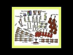 an image of musical instruments and their names