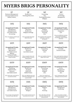 Myers-Briggs Personality Assessment Friend Dynamics, Myers Briggs Personality Types Quiz Free, Types Of Assessments, Respectful Relationships